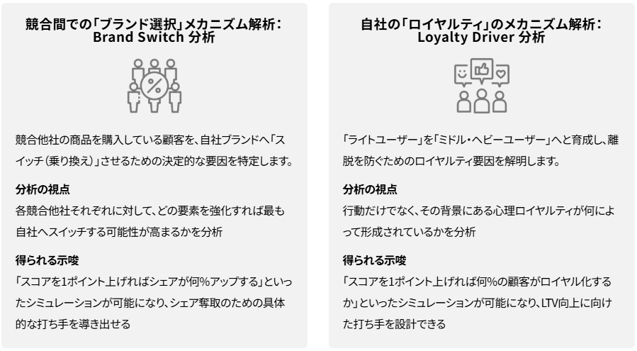 データで明らかにする「ブランドスイッチ」と「ロイヤル化」のキードライバー