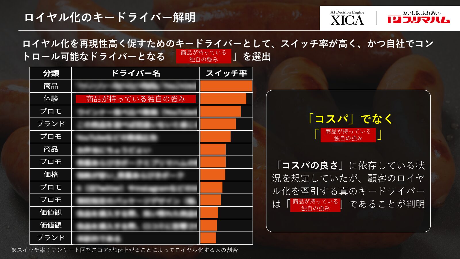 CMMによるスイッチ率ランキング